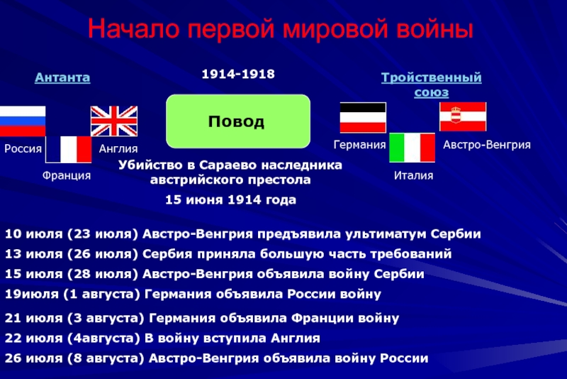 Планы австро венгрии в первой мировой войне