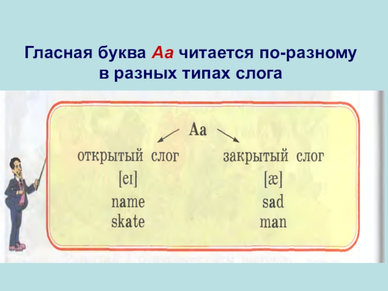 Слово одинаково читается с двух. Гласная буква а читается по разному. Английские буквы которые читаются одинаково. Пары согласных в английском которые читаются одинаково. Английские буквы которые пишутся по-разному а читаются одинаково.