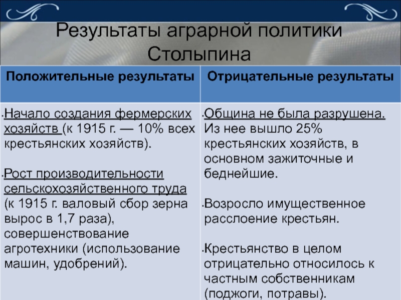 Социально экономические реформы п а столыпина презентация 9