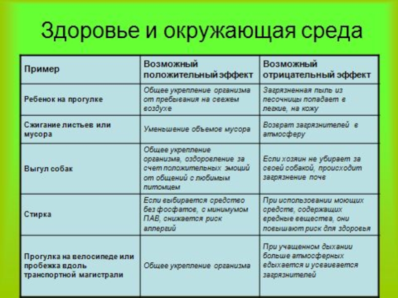 Экологическая ситуация в россии 8 класс презентация