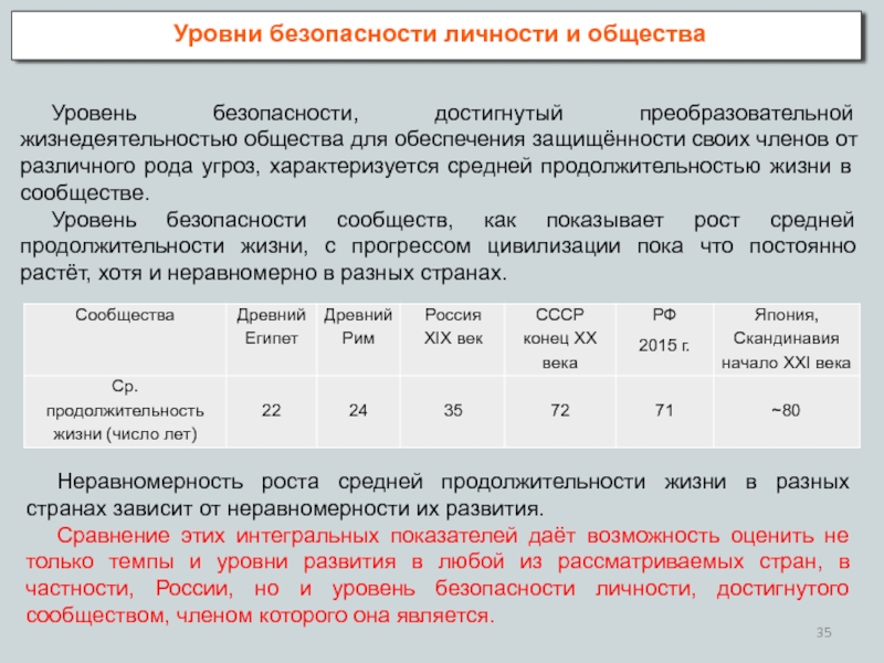 Безопасность личности общества и государства