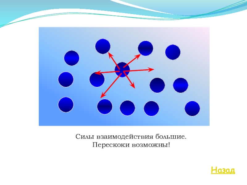 Сила отталкивания. Силы взаимодействия молекул жидкости. Взаимодействие частиц воды. Взаимодействие (Притяжение) молекул.. Сила притяжения и отталкивания молекул.