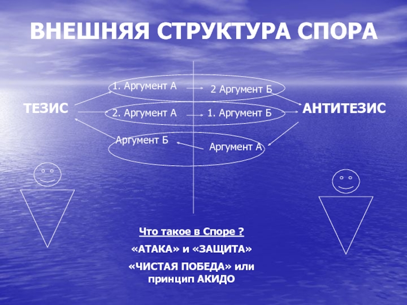 Состав споров. Структура спора. Структура Спар. Структура спора кратко. Логическая структура спора.