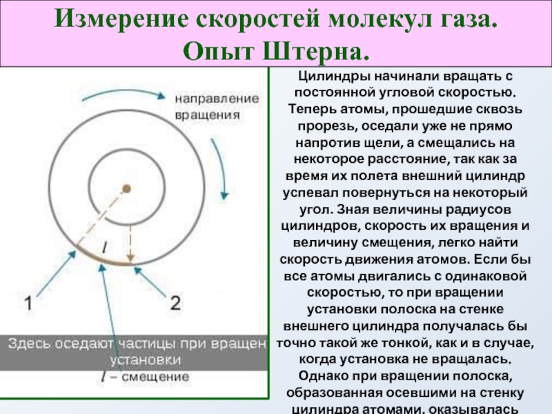 Измерение скорости газов. Измерение скорости молекул опыт Штерна. Опыт Штерна по определению скорости молекул газа. Измерение скорости движения молекул опыт Штерна. Скорости газовых молекул опыт Штерна.