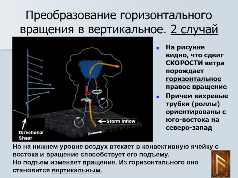 Вертикальное движение в горизонтальное. Преобразование горизонтального движения в вертикальное. Горизонтальное вращение. Преобразовать вертикальное движение в горизонтальное. Преобразование вращения.