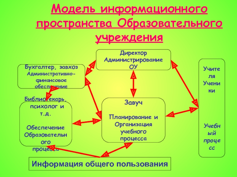 Презентация состоит из слайдов информационные объекты на слайде расположены