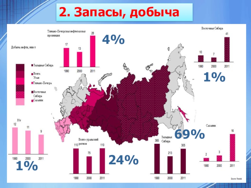 Промышленность география 9. Статистика курортов России. Индекс деловой активности. Число туристов в России. Количество туристов в России 2020.