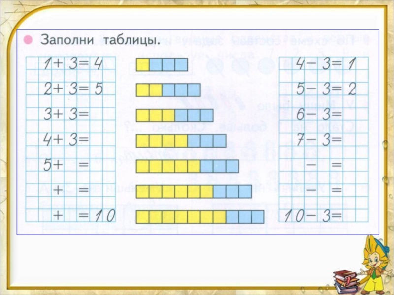 Таблица сложения и вычитания с числом 4 презентация 1 класс школа россии