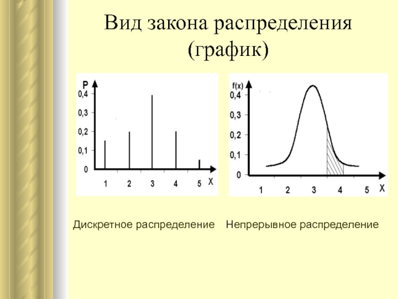 Дискретным рядом распределения. Графическое распределение случайной дискретной величины. График распределения дискретной случайной величины. Дискретное распределение график. Графики распределений случайных величин.