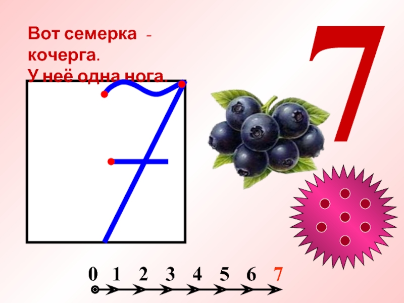 Презентация цифра 1 для дошкольников