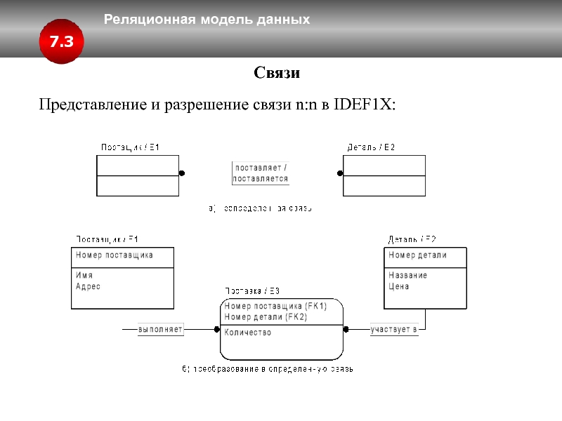 Реляционного представления. Модель idef1x базы данных учебная часть. Реляционная база данных idef1x родословная. Пример схемы реляционной базы данных idef1x. Связь многие ко многим idef1x.