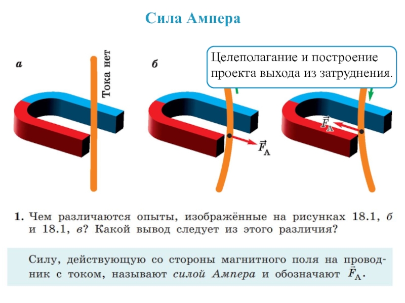 Что называют силой Ампера. Сила Ампера. Сила воли и сила Ампера отличие.