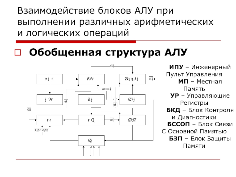 Арифметико логические устройства эвм