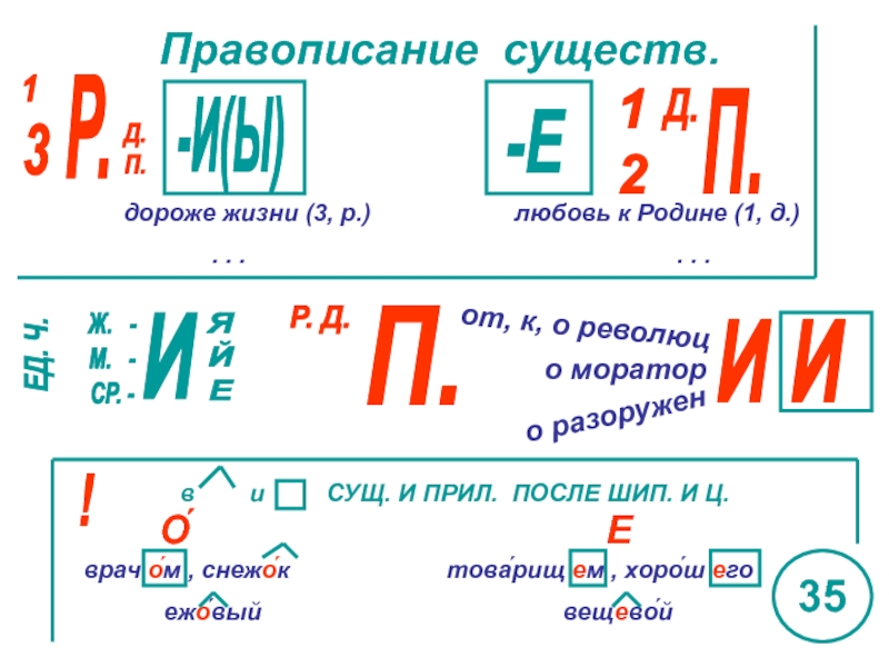 Д п речь