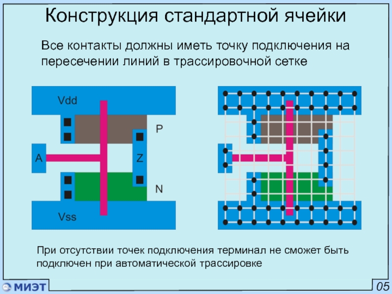 Должны контакты. Стандартные ячейки микросхемы. Стандартная ячейка. Автоматизация проектирования бис: в 6 кн.. Автоматизация проектирования бис книга.