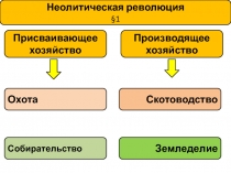 Присваивающее хозяйство
Производящее