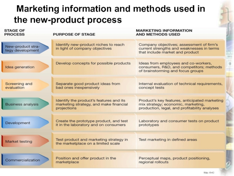 Methods used. Positioning product in marketing. Methods in product Design. Marketing methods. Consumer Driven marketing.