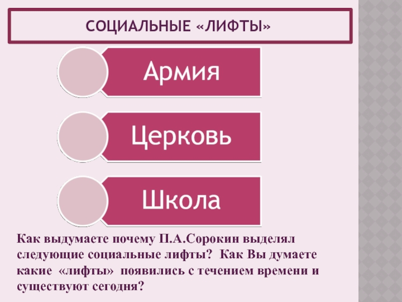 Социальные лифты в россии