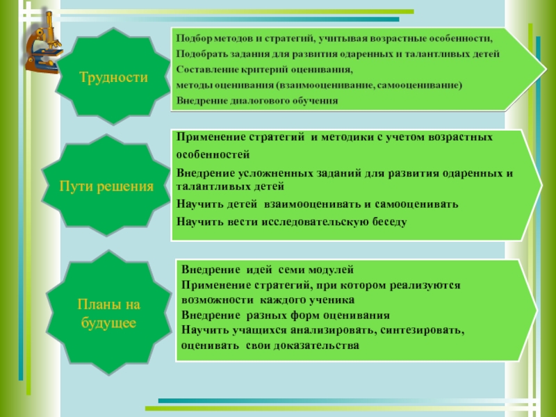 План серии уроков включающих 7 модулей программы