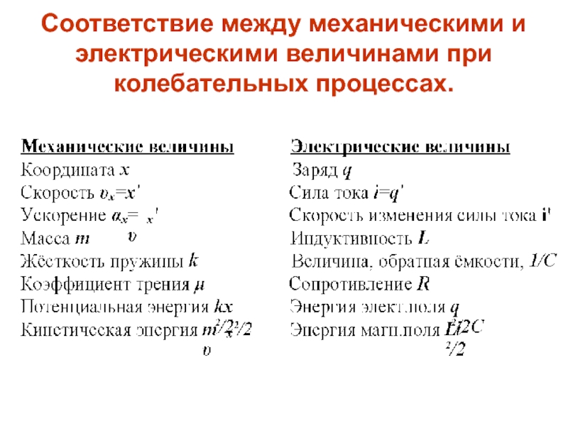 Какие из величин при механическом