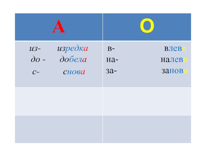 О а на конце наречий презентация