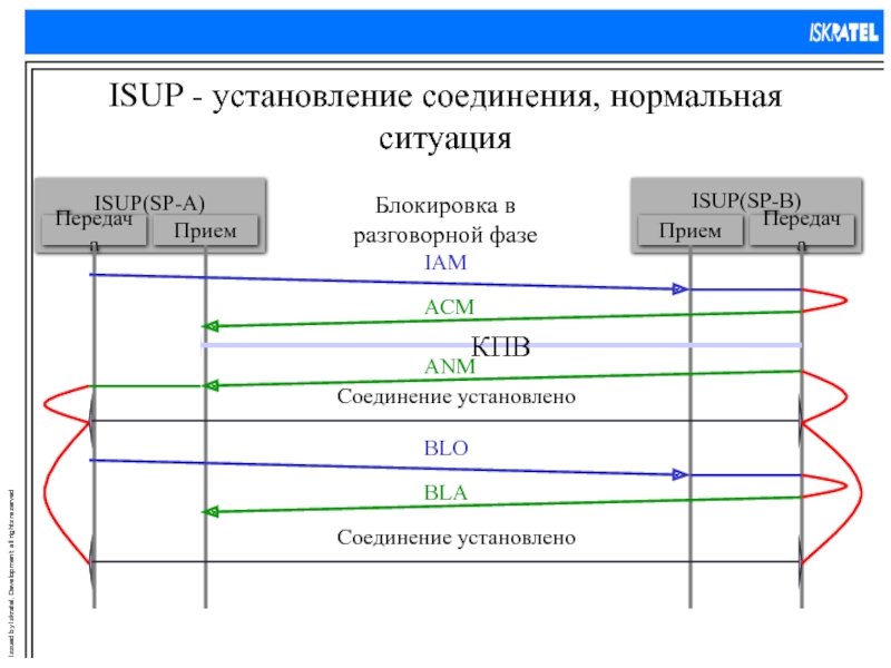 Установление соединения