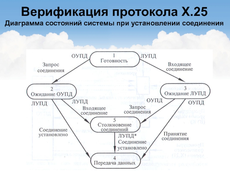 Диаграмма состояния больницы