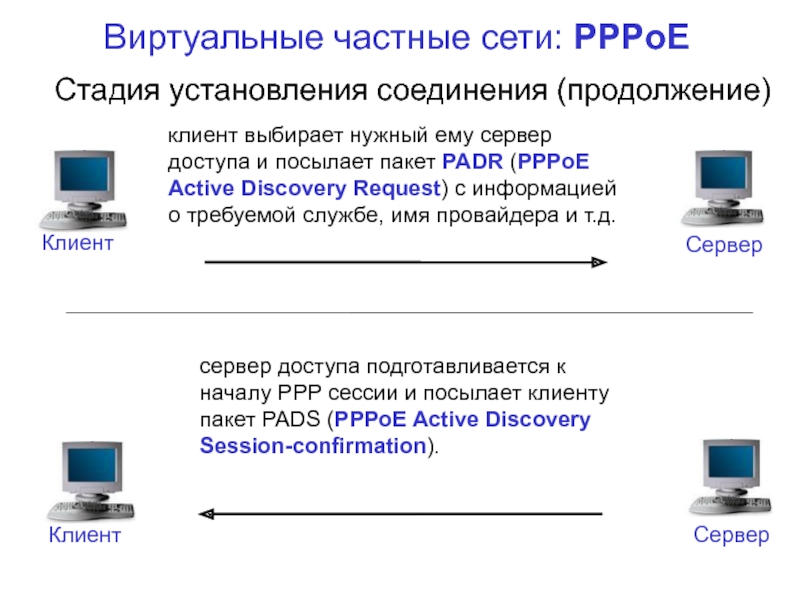 Частные сети. Виртуальные частные сети. PPPOE соединение что это. Частные подсети. Протоколы виртуальных частных сетей.