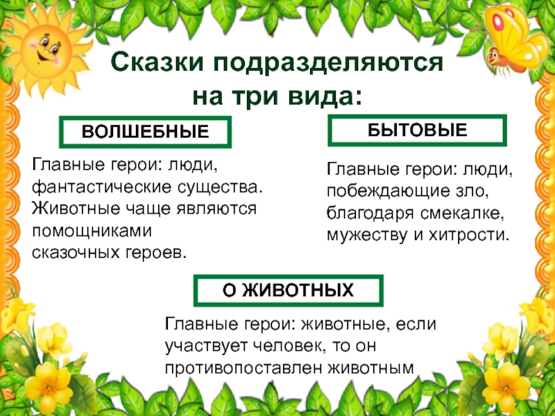 Какие группы сказок. Виды сказок. 3 Вида сказок. Три типа народных сказок. Три вида народных сказок.