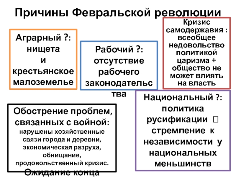 Причины революции политическая причина экономическая причина. Основные причины Февральской революции 1917 года. Причины и предпосылки Февральской революции. Причины революции 1917 февраль. Двумя причинами Февральской революции 1917 г. являлись....