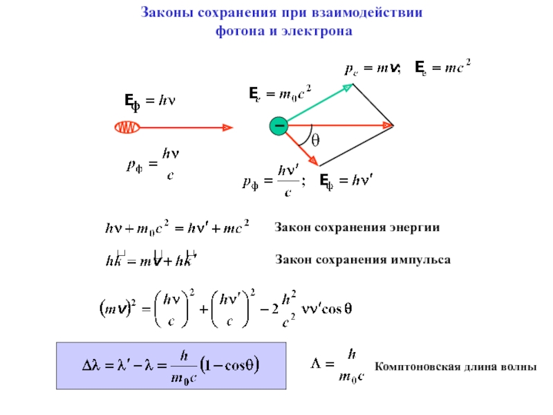 Направление движения фотонов