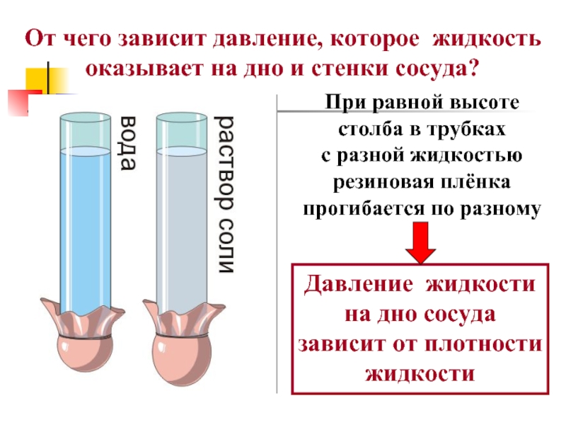 Какое давление на стенки сосуда производит