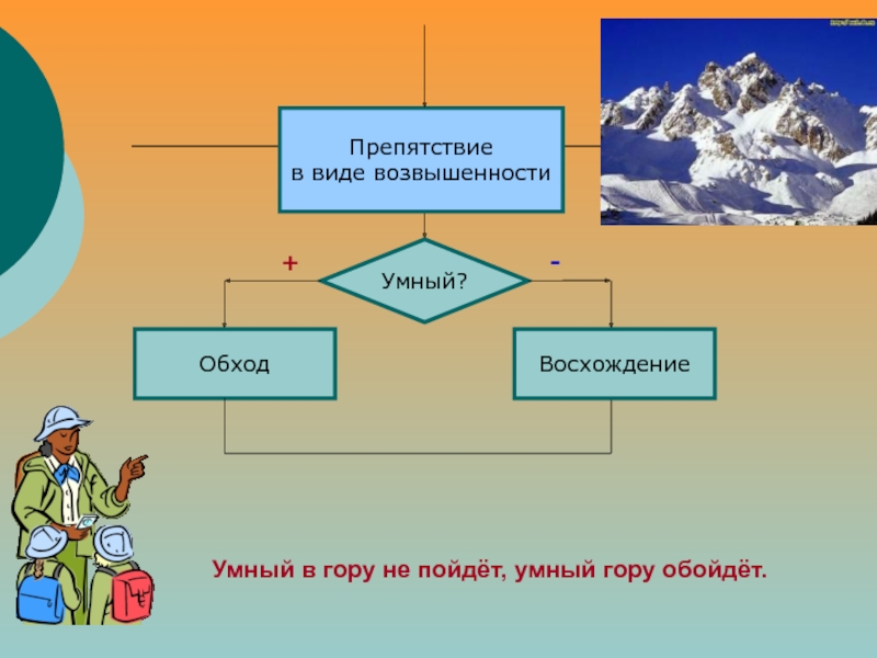 Схема умен. Умный в гору не пойдет умный гору обойдет. Умный в гору не. Умный в гору. Умный в гору не пойдёт умный гору обойдёт пословица.