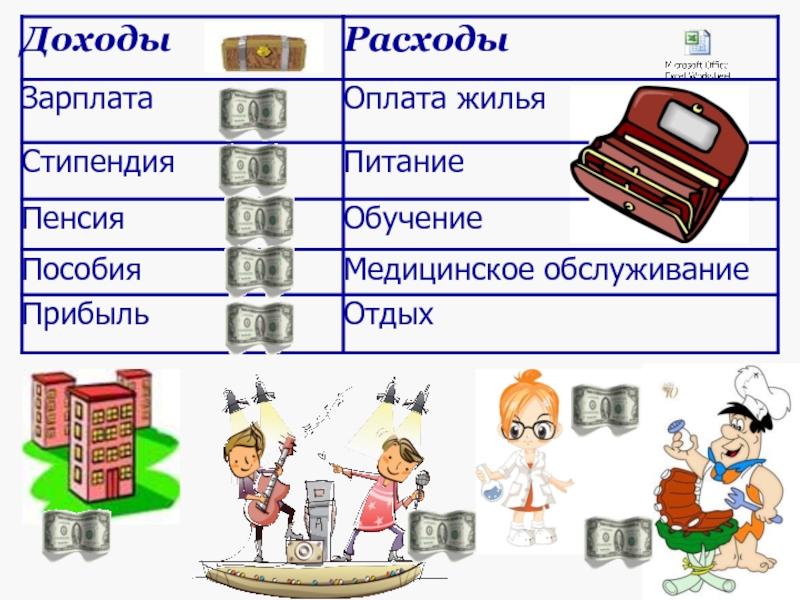 Презентация доходы и расходы семьи 5 класс финансовая грамотность