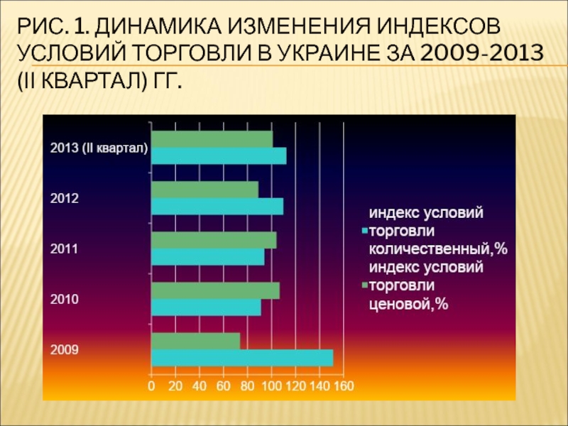 Условия торговли. Индекс условий торговли презентация. Индекс реальных условий торговли. Индекс условий торговли формула. Индекс условий торговли в динамике график.