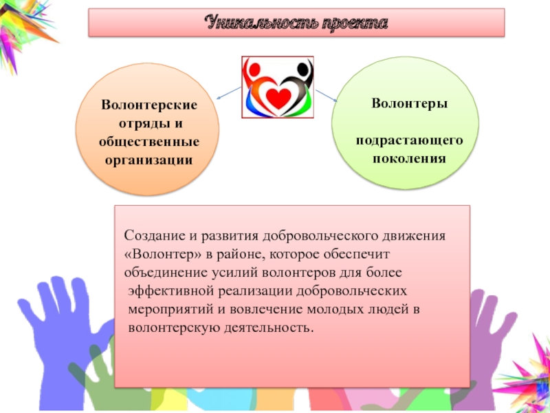 План развития добровольчества в муниципальном образовании