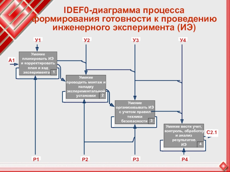 Idef0 диаграмма кинотеатра