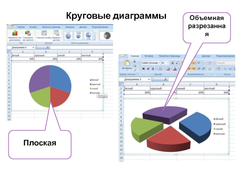 Объемная круговая диаграмма онлайн