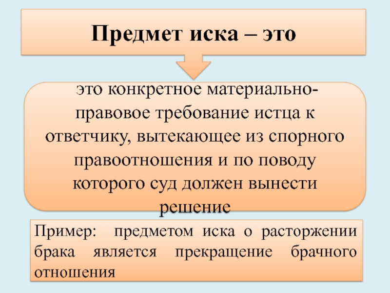 Определение предмета иска