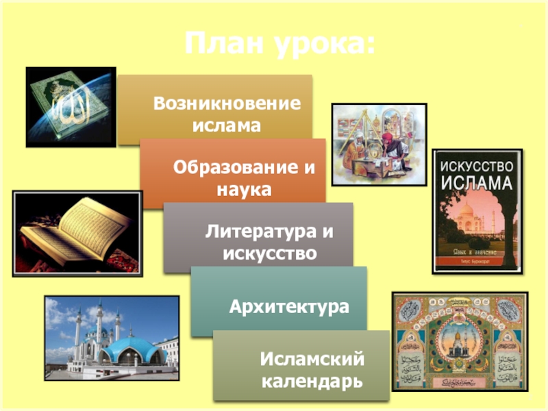 Искусство и литература презентация