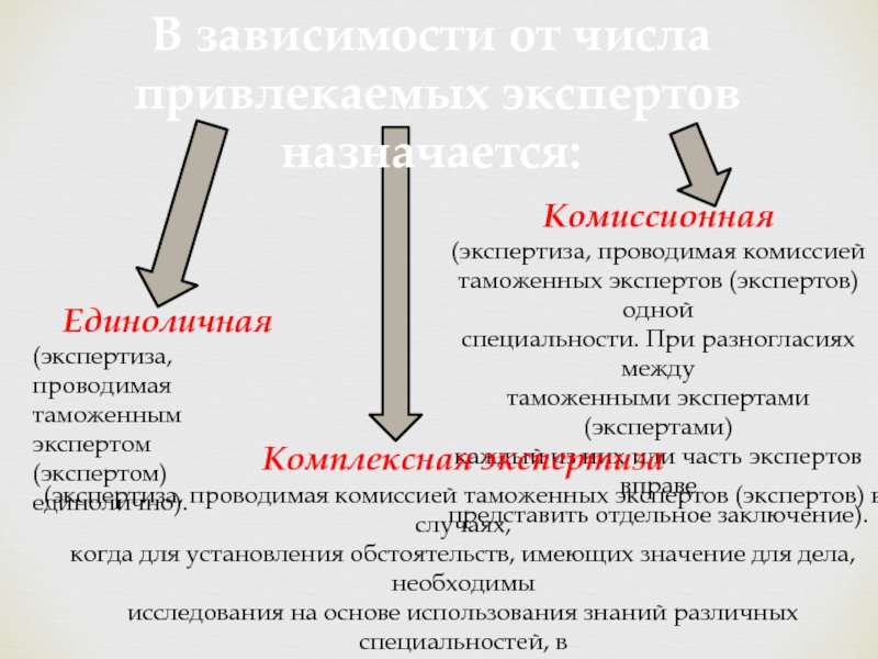 Порядок отбора проб и образцов для таможенной экспертизы