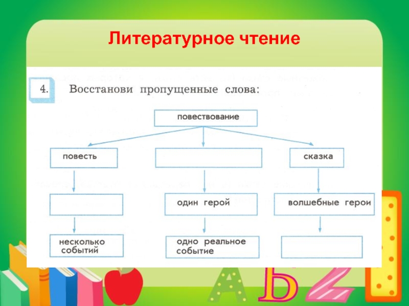 Восстановить пропущенные слова. Восстанови пропущенные слова повествование повесть сказка .....