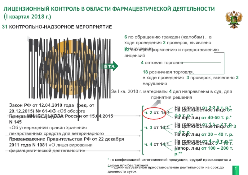 Лицензионный контроль. Лицензионный контроль фармацевтической деятельности. Лицензионный контроль в ветеринарии. Лицензионный лист.