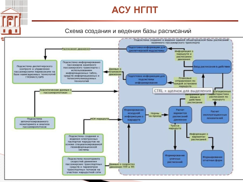 Асу расписание. Схема разработки системы автоматизации работы фитнес клуба. АСДУ НГПТ. Автоматизация систем управления график. Построение АС схемы.