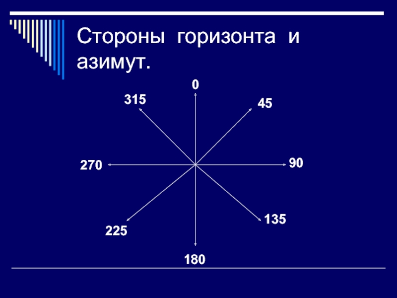 Какие стороны горизонта