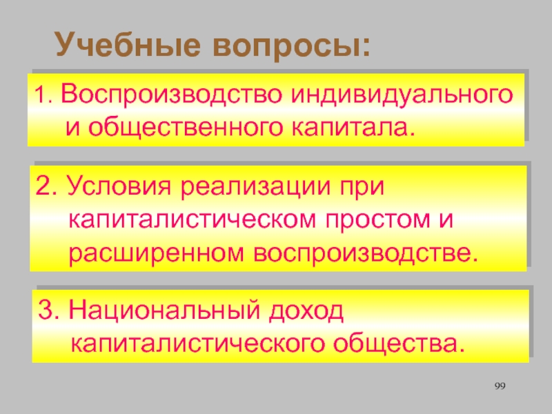 Социальный и общественный капитал. Капиталистический способ производства. Капиталистические методы. Воспроизводство общественного капитала по Марксу. Индивидуальное воспроизводство это.