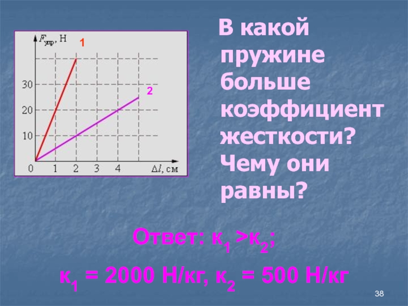 Равен ответы. В какой пружине больше коэффициент жесткости чему они равны. Коэффициент жёсткости пружины таблица. Зависимость силы упругости от коэффициента жесткости. У какой пружины коэффициент жесткости больше.