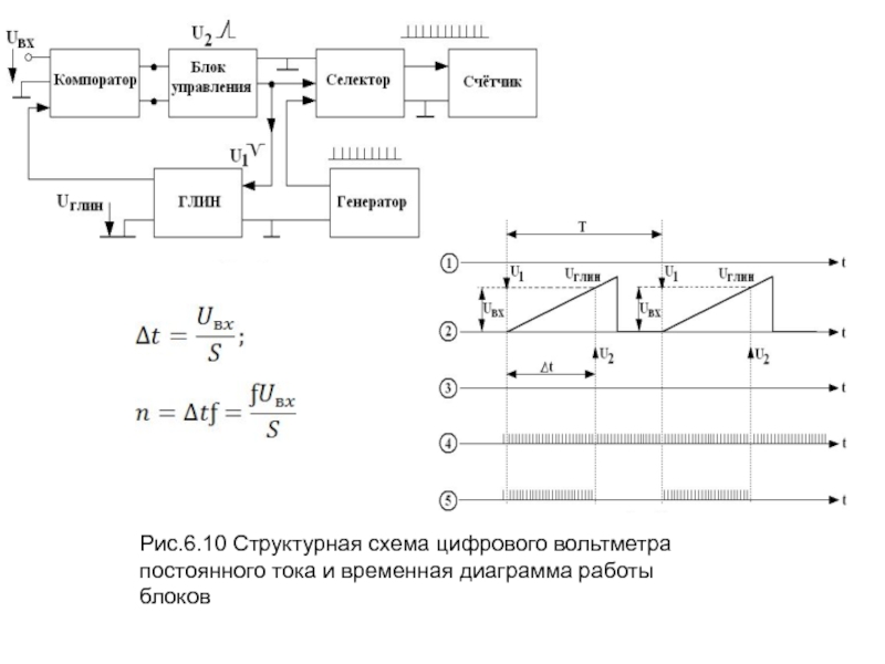 Какова обобщенная структурная схема цифровых вольтметров