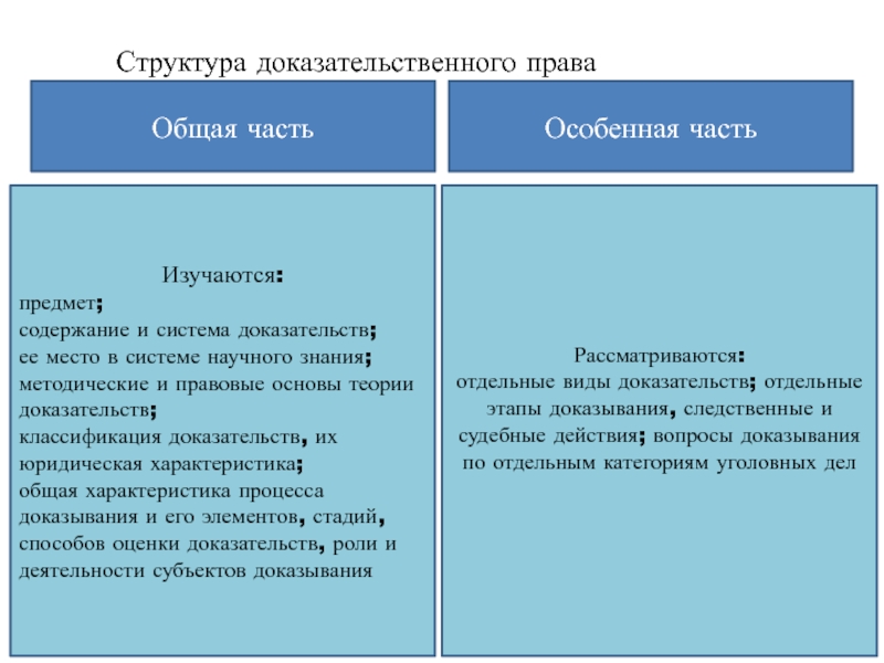 Основы теории доказательства