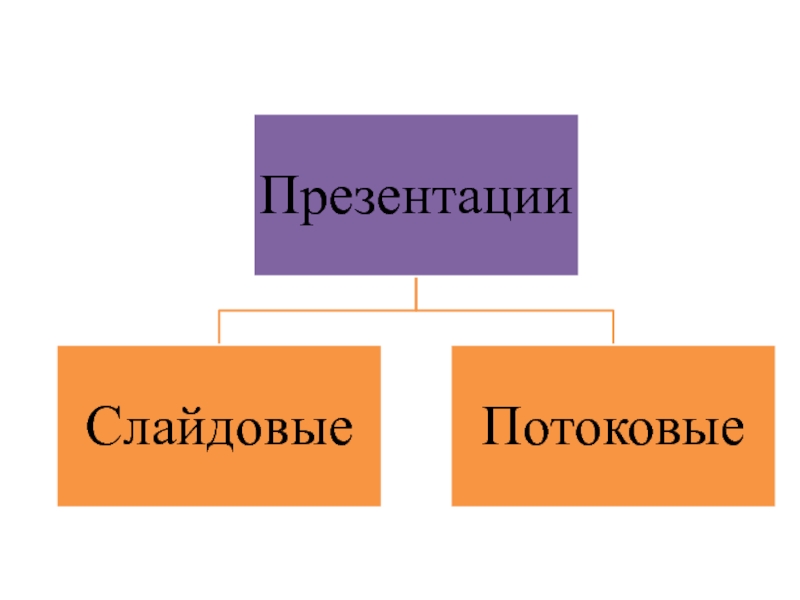 Потоковая компьютерная презентация